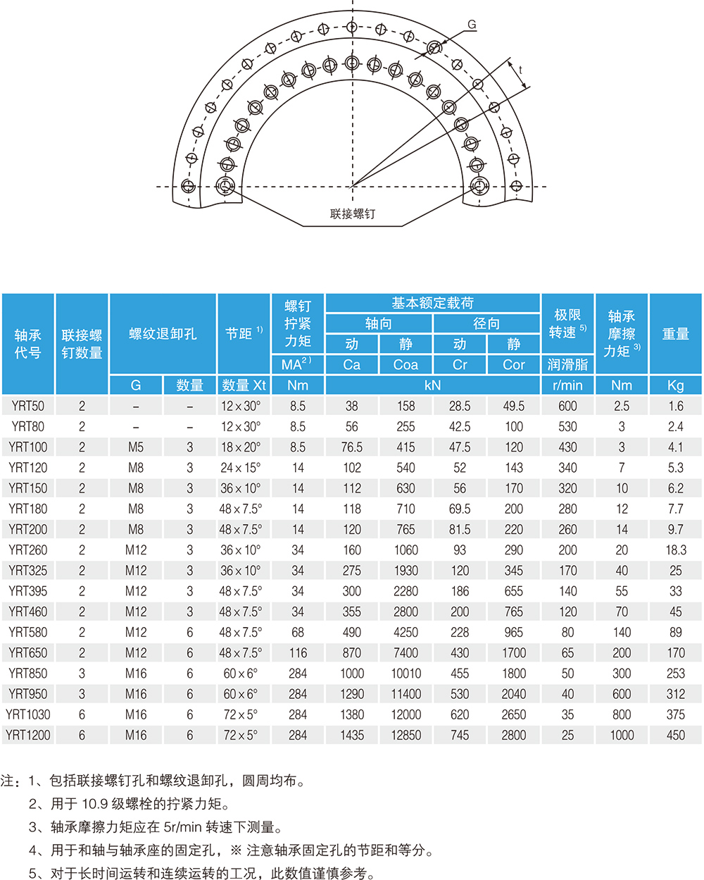 YRT標準軸承